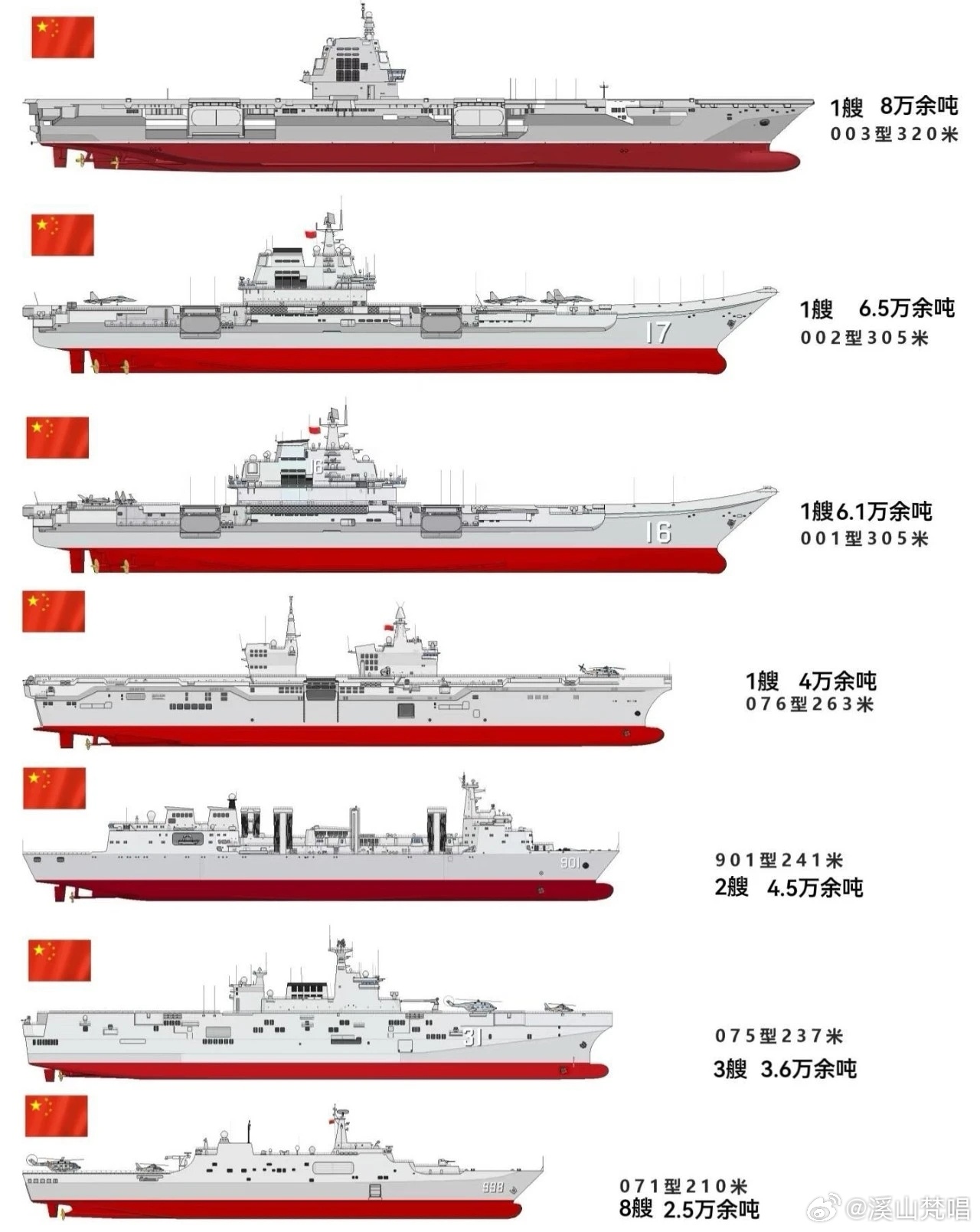 中國已有幾艘航母，歷史與現(xiàn)狀的探討，中國航母的發(fā)展歷程，數(shù)量、歷史與現(xiàn)狀探討