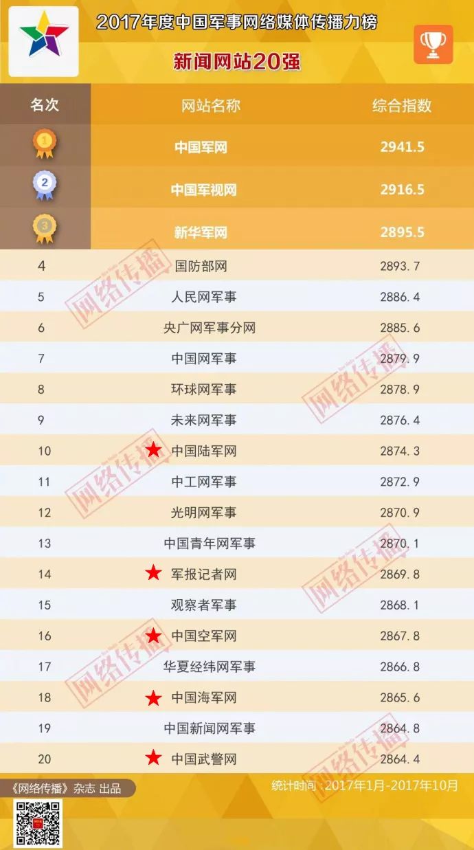 國內(nèi)軍事網(wǎng)站排名，權(quán)威榜單揭示軍事資訊高地，國內(nèi)軍事網(wǎng)站權(quán)威排名榜，揭示軍事資訊影響力之巔