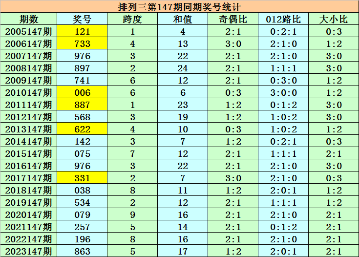 澳門碼表圖片大全，探索未來的時尚與娛樂趨勢（2025展望），澳門碼表圖片大全，探索未來時尚娛樂趨勢展望（2025）