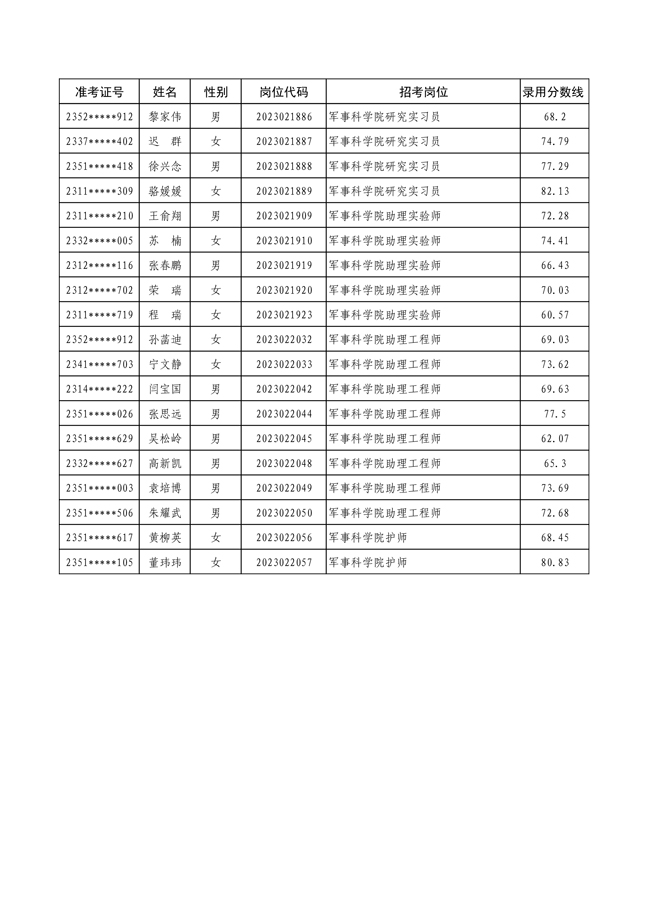 軍事人才文職招聘網(wǎng)官網(wǎng)2023，一站式招聘平臺(tái)助力軍事文職人才匯聚，軍事人才文職招聘網(wǎng)官網(wǎng)2023，一站式平臺(tái)助力軍事文職人才匯聚招募