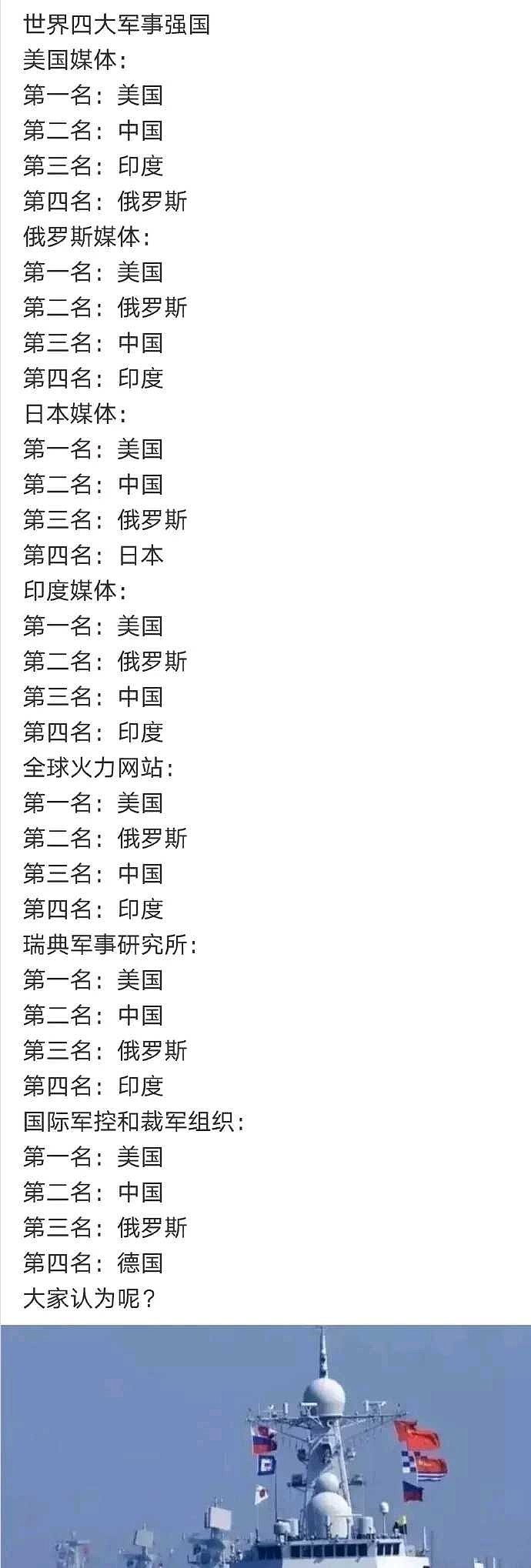 軍事強(qiáng)國(guó)排名