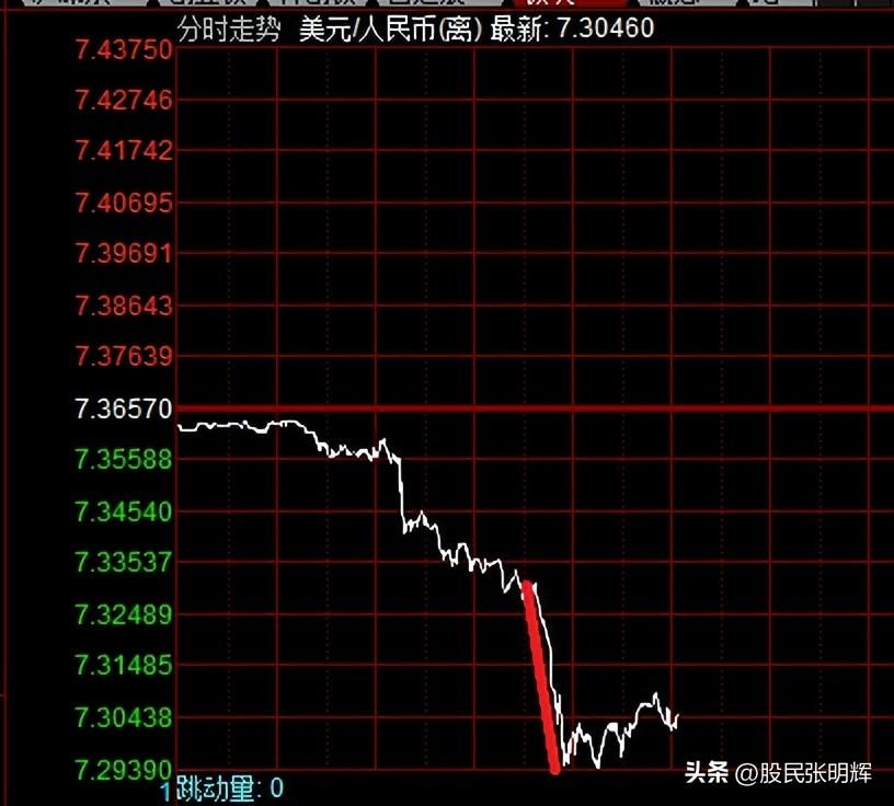 下周一股市走勢預測，深度分析與展望，下周股市走勢預測及深度分析與展望