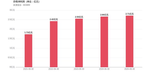 新澳2025今晚開(kāi)獎(jiǎng)結(jié)果，揭秘彩票背后的秘密與期待，揭秘新澳2025彩票開(kāi)獎(jiǎng)背后的秘密與期待，今晚開(kāi)獎(jiǎng)結(jié)果揭曉！