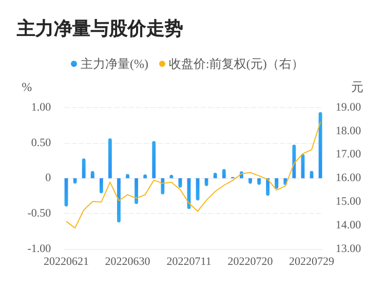 今日股票行情分析，聚焦股票000851，今日股票行情聚焦，股票000851走勢(shì)分析