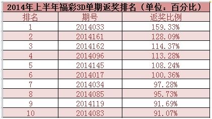 最快開獎(jiǎng)信息