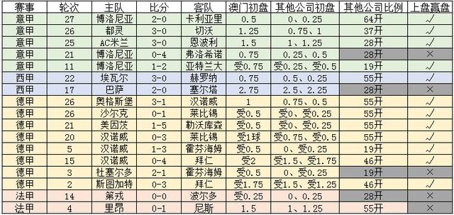 新澳門一碼一碼，揭秘精準(zhǔn)預(yù)測(cè)的秘密與真相，揭秘澳門一碼一碼精準(zhǔn)預(yù)測(cè)的秘密與真相