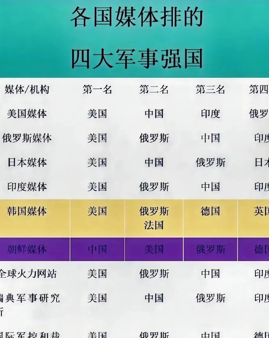 世界上軍事強(qiáng)國(guó)排名