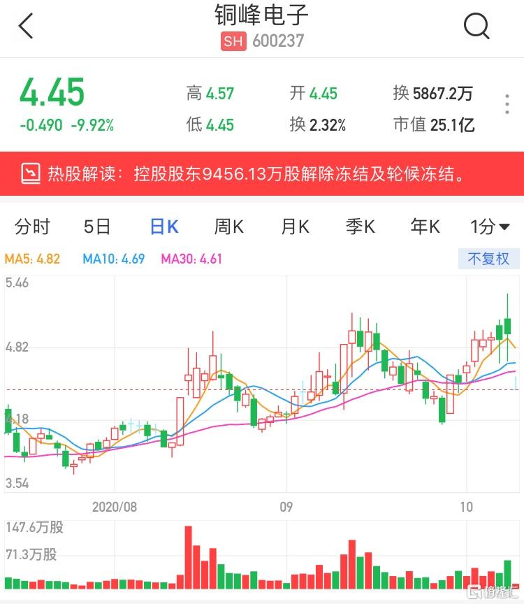 銅峰電子（600237）股票，投資潛力與市場前景分析，銅峰電子（600237）股票投資潛力與市場前景深度解析
