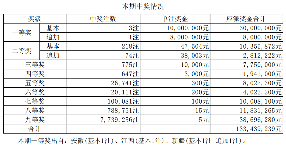 新澳門開獎結(jié)果2023年開獎記錄及未來展望，澳門彩票開獎結(jié)果記錄及未來展望（XXXX年）