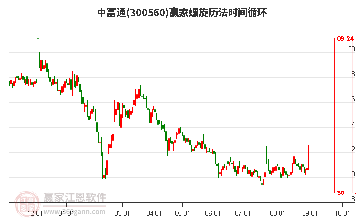探索300560股吧的獨(dú)特魅力與價(jià)值潛力，揭秘300560股吧，獨(dú)特魅力與價(jià)值潛力深度探索