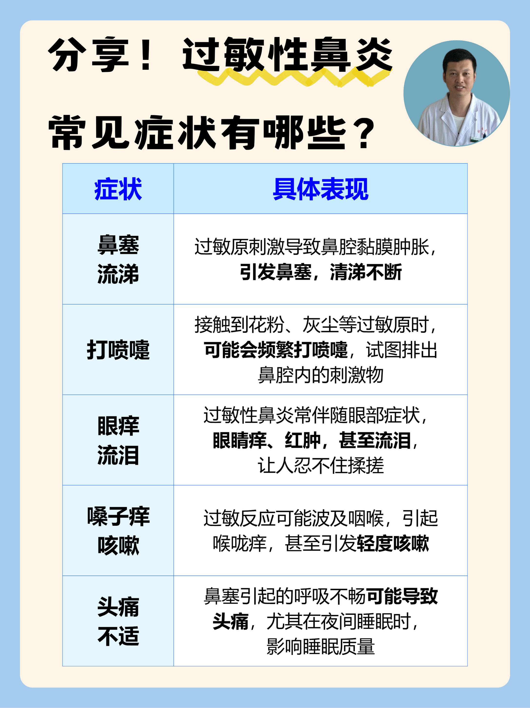過(guò)敏性鼻炎的癥狀都有哪些，過(guò)敏性鼻炎的癥狀詳解