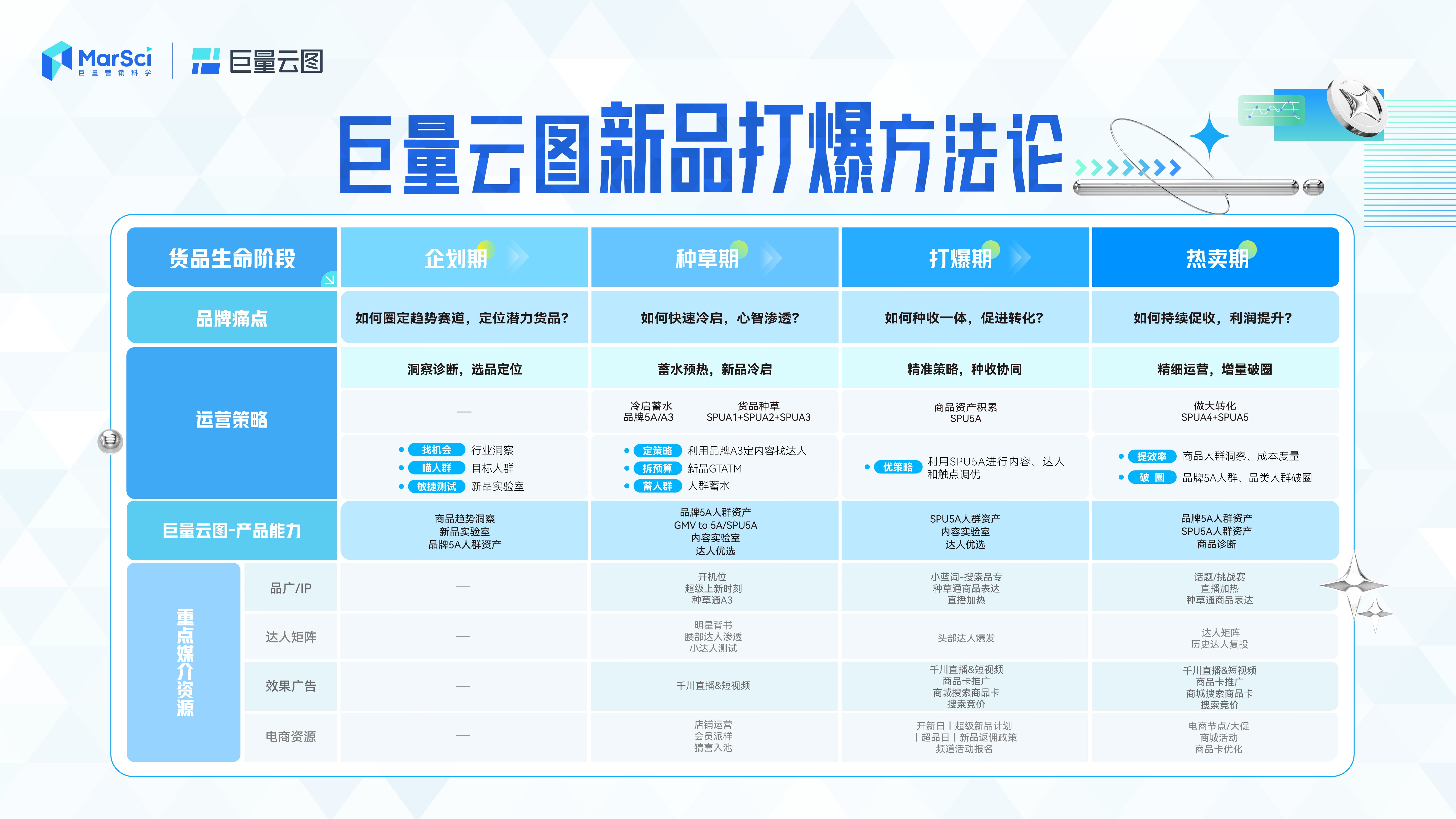 新澳門彩歷史開獎記錄走勢圖