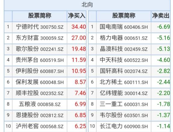東方財富主力資金流向深度解析，東方財富主力資金流向全面解析
