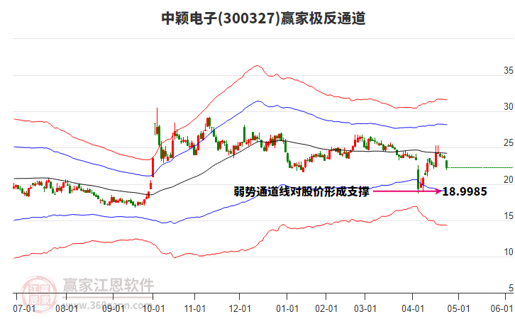 關(guān)于股票行情分析，探索300327股票的動(dòng)態(tài)與前景展望，股票行情分析，探索300327股票的動(dòng)態(tài)走勢與未來前景展望