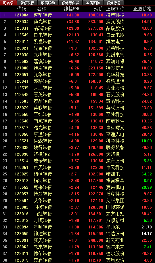關(guān)于股票交易中的最新價(jià)格信息，掌握股票行情，洞悉市場走勢——聚焦代碼為002229的最新股價(jià)分析，聚焦代碼002229，最新股價(jià)分析，掌握股票行情與市場走勢