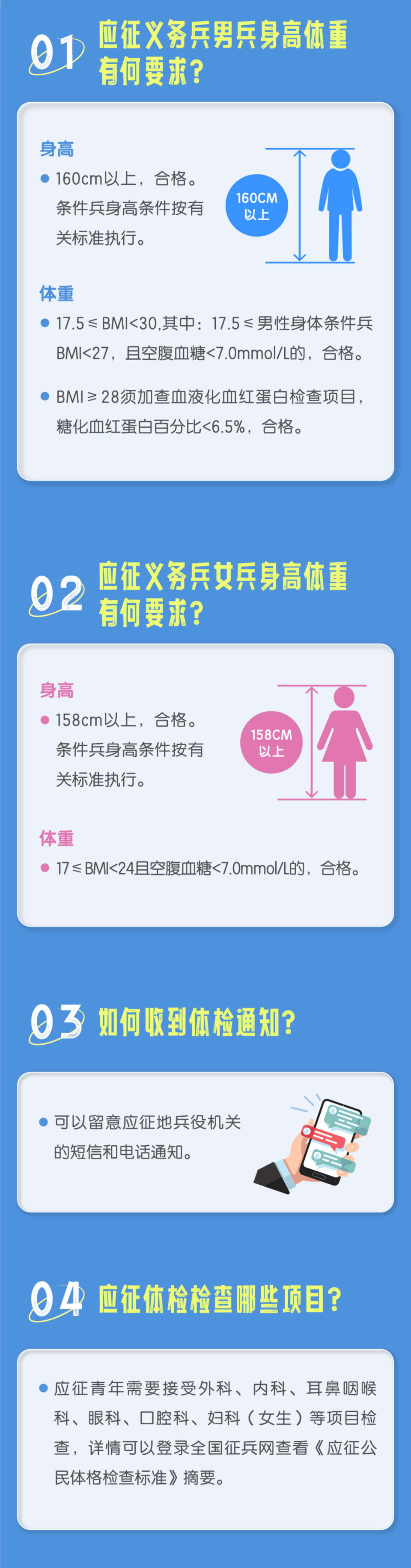 當(dāng)兵體檢要求詳解，當(dāng)兵體檢要求全面解析