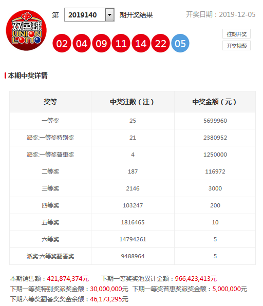 新奧今晚上9點(diǎn)30開獎(jiǎng)結(jié)果，期待與驚喜的交匯時(shí)刻，新奧今晚開獎(jiǎng)時(shí)刻，期待與驚喜的交匯