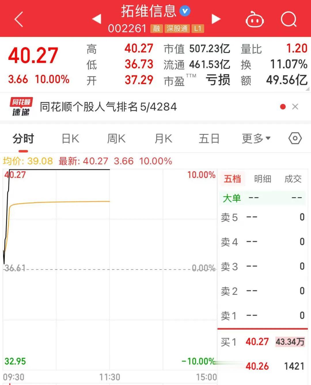關(guān)于股票002261明天的走勢(shì)分析與預(yù)測(cè)，股票002261明日走勢(shì)分析與預(yù)測(cè)探討
