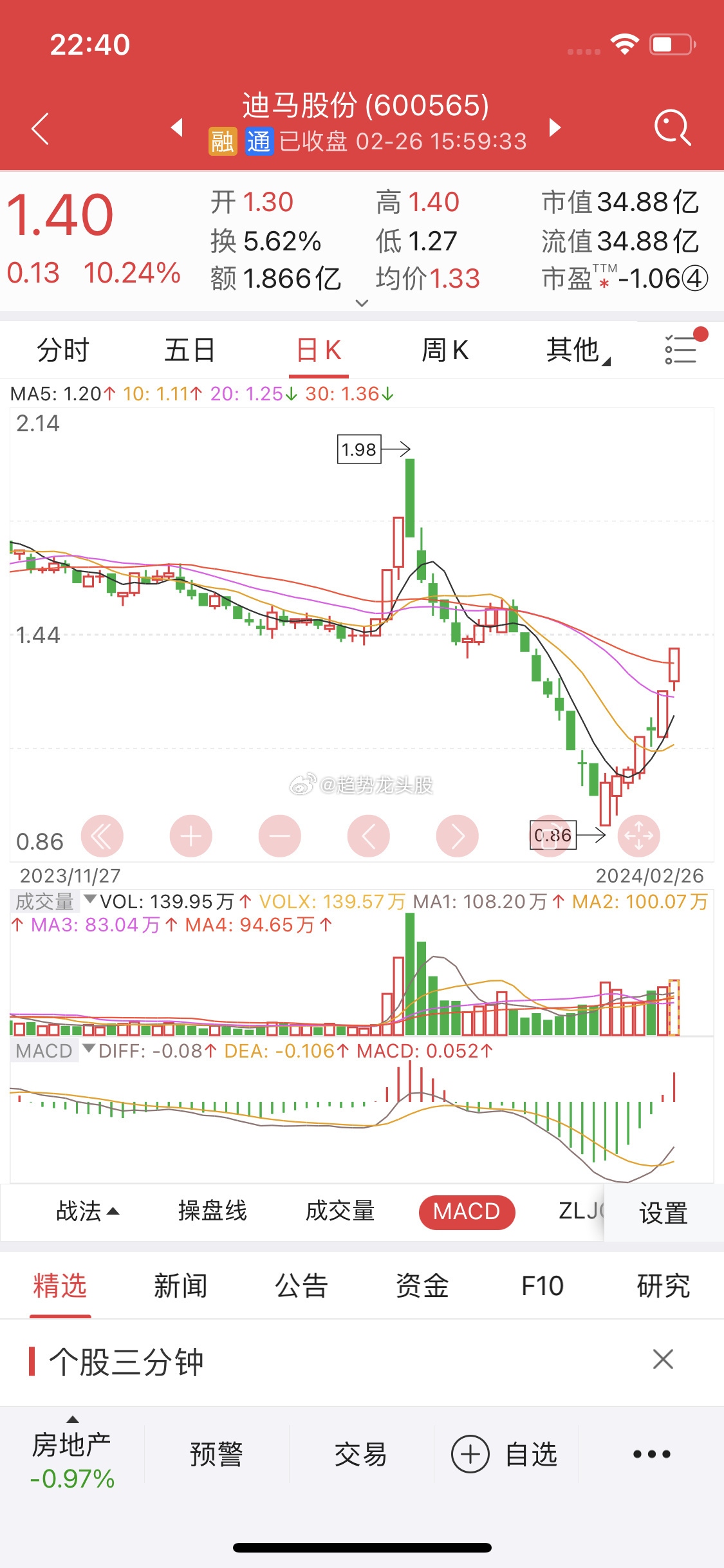 關(guān)于股票行情分析，探索600565股票的動(dòng)態(tài)與前景展望，股票行情分析，探索動(dòng)態(tài)與前景展望——聚焦600565股票