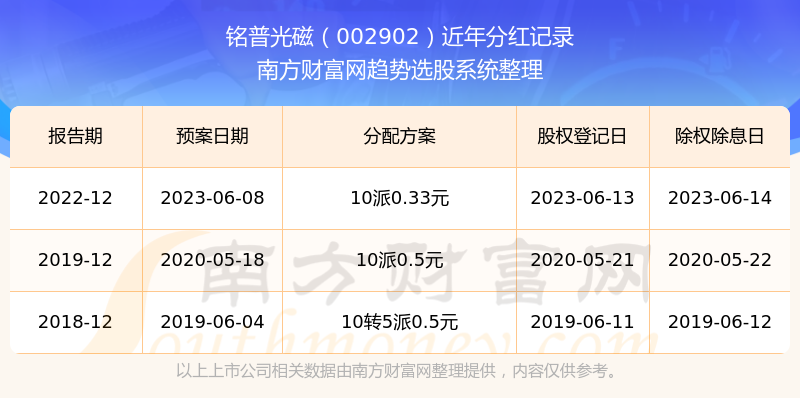 2025新奧歷史開(kāi)獎(jiǎng)記錄49期