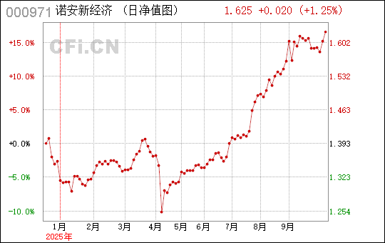 澳門 第75頁