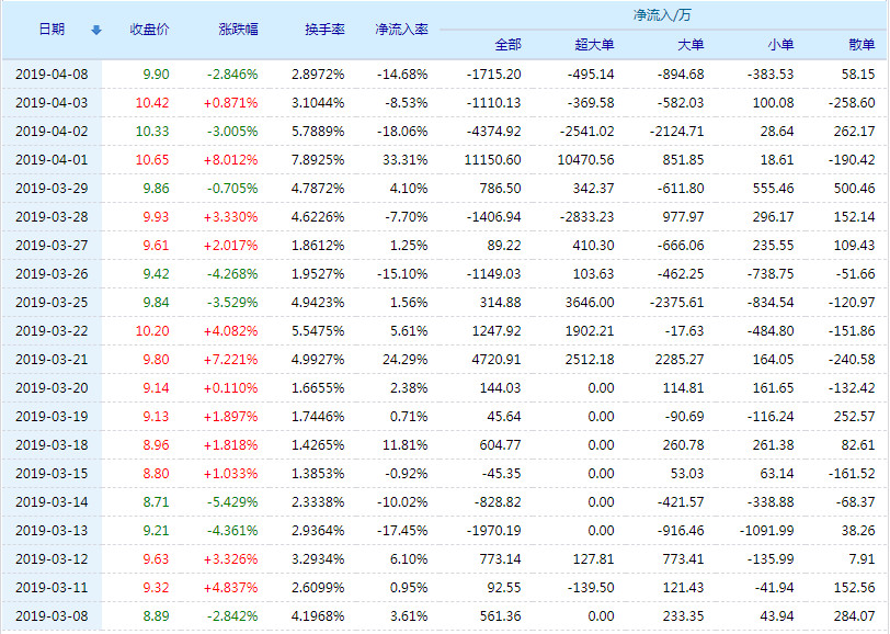 關(guān)于啟明信息股票的全面解析——聚焦002232股票，啟明信息股票全面解析，聚焦股票代碼002232的深層洞察