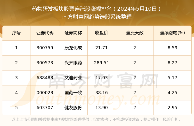 最新低價(jià)醫(yī)藥股票一覽表，投資優(yōu)選與策略分析，最新低價(jià)醫(yī)藥股票概覽，優(yōu)選投資與策略分析