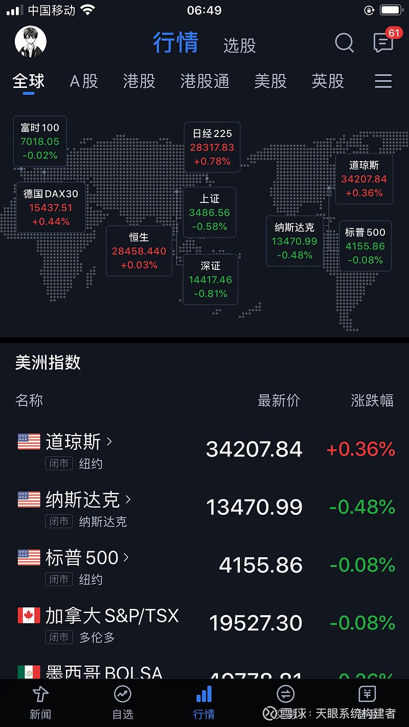 全球股市行情指數(shù)一覽東方財(cái)富網(wǎng)，最新動(dòng)態(tài)與深度解析，全球股市行情深度解析及最新動(dòng)態(tài)，東方財(cái)富網(wǎng)一覽