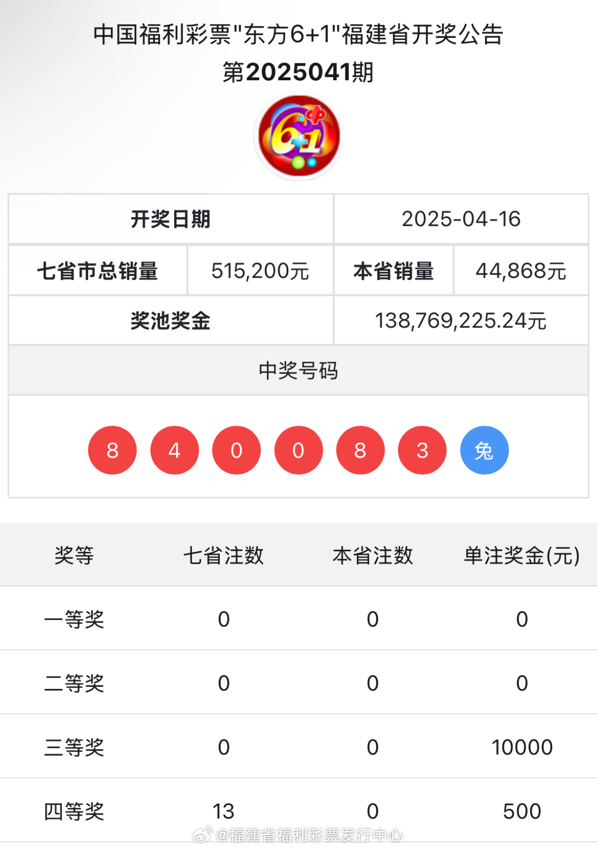 王中王與肖中特開獎結果，深度解析與預測，王中王與肖中特開獎結果深度解析及預測報告