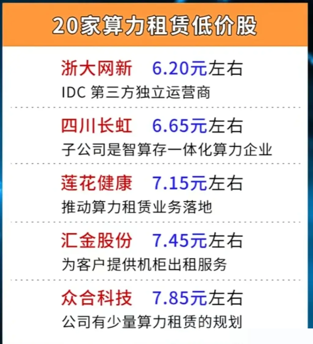 算力第一龍頭低價股，探索未來科技潛力股的新機遇，算力第一龍頭低價股，未來科技潛力股的新機遇探索