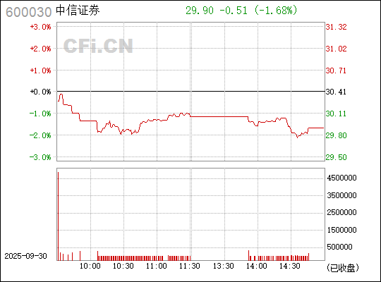 中信證券股票（代碼，600030）深度解析，中信證券股票（代碼600030）全面深度解析