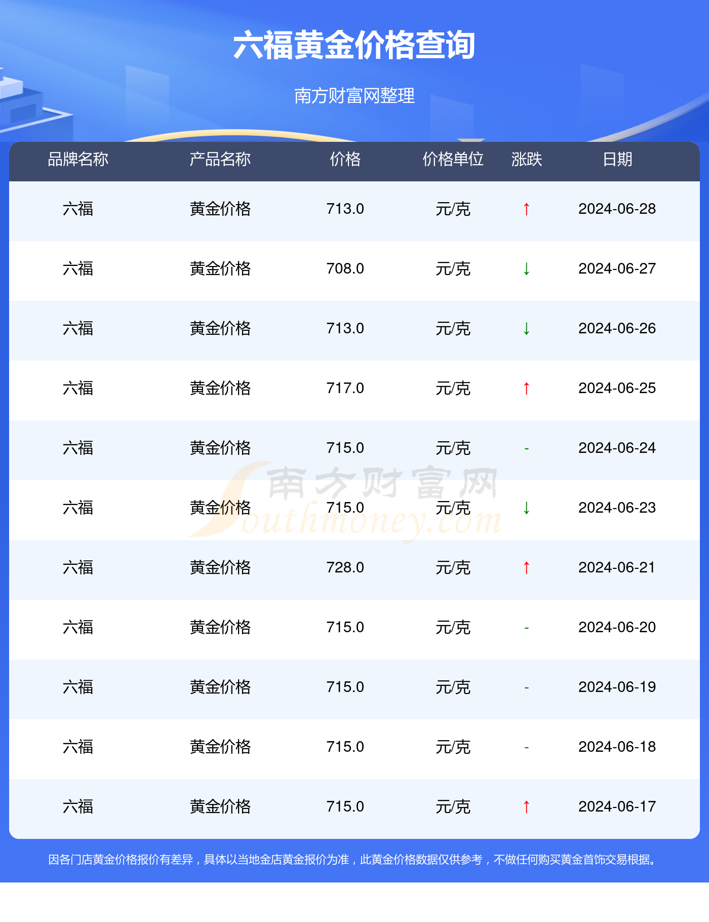 黃金會(huì)漲到600元一克嗎，深度解析與預(yù)測(cè)，黃金價(jià)格預(yù)測(cè)，是否會(huì)漲到600元一克？深度解析與未來展望