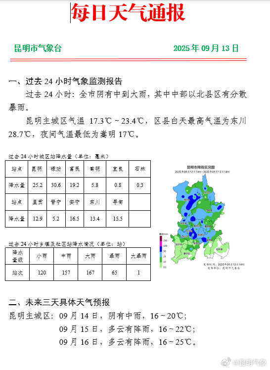 云南昆明天氣，四季如春的魅力城市，云南昆明天氣，四季如春的魅力之都