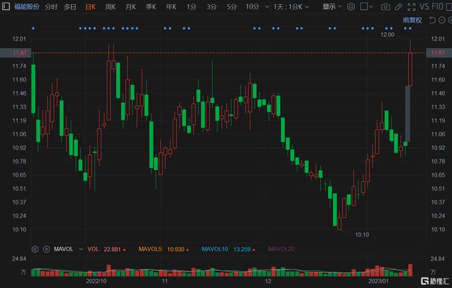 預(yù)計(jì)2022年有望翻倍的股票，市場趨勢與潛力分析，2022年潛力股預(yù)測，市場趨勢與股票翻倍機(jī)會(huì)分析