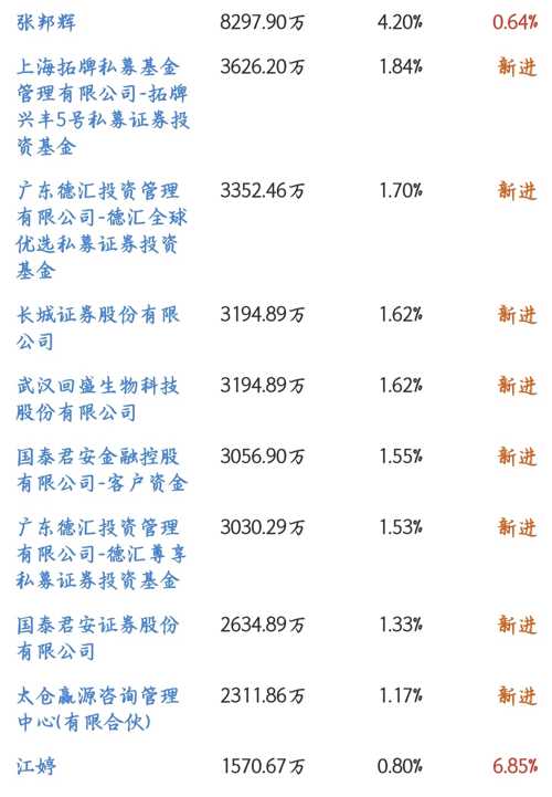 探索002124股吧的獨(dú)特魅力與機(jī)遇，探索股吧魅力，揭秘002124的獨(dú)特機(jī)遇與吸引力