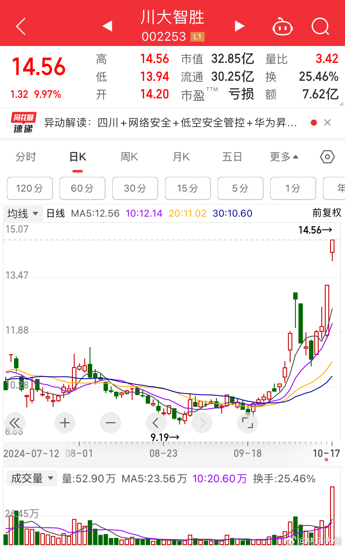 川大智勝股票，投資潛力與市場前景分析，川大智勝股票投資潛力與市場前景深度解析
