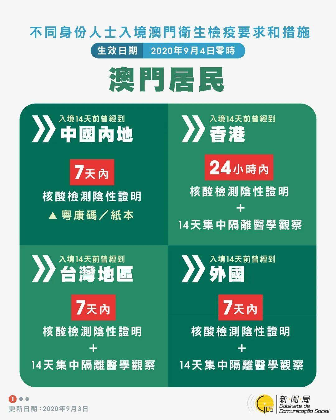 澳門 第58頁(yè)