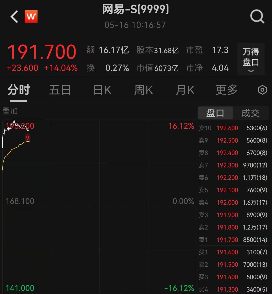 網(wǎng)易財(cái)經(jīng)股票，深度解析與投資策略，網(wǎng)易財(cái)經(jīng)股票深度解析與投資策略探討