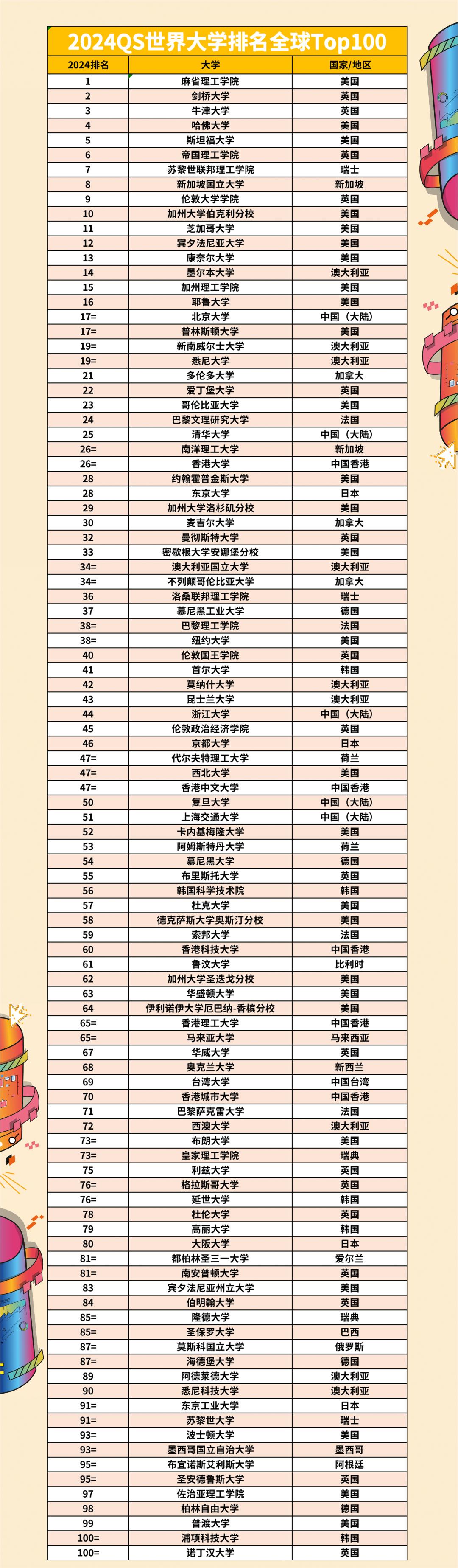 澳門 第53頁(yè)