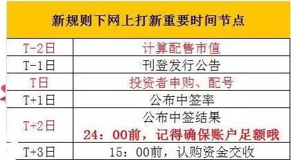 新股申購(gòu)，如何把握投資機(jī)會(huì)與策略選擇，新股申購(gòu)策略指南，把握投資機(jī)會(huì)與策略選擇之道