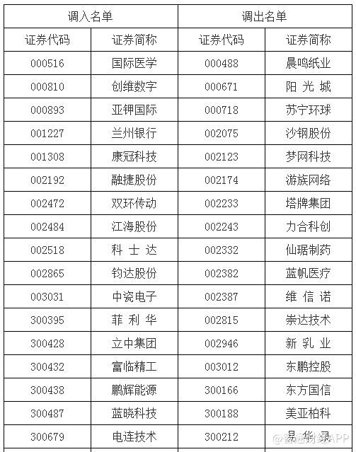 揭秘股市秘籍，深度解析千股千評中的代碼000488，揭秘股市秘籍，深度解析代碼000488的千股千評