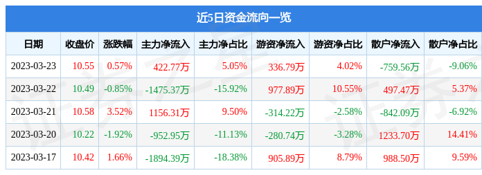 關(guān)于股票行情分析，探索600343股票的動態(tài)與前景展望，股票行情分析，探索600343股票動態(tài)及前景展望