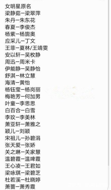 揭秘娛樂圈群星璀璨，600位明星名字悉數(shù)呈現(xiàn)，揭秘娛樂圈群星璀璨，600位明星名字全收錄