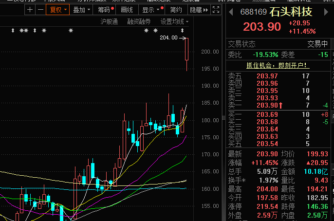 石頭科技股票，投資潛力與前景展望，石頭科技股票投資潛力與前景展望分析