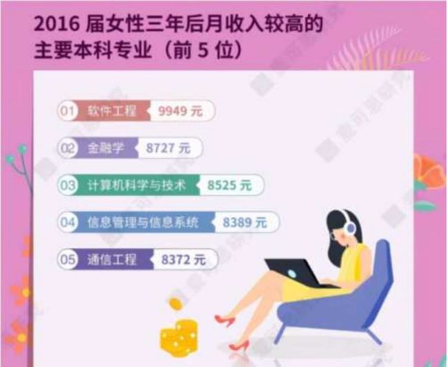 女生最吃香的十大專業(yè)，未來職業(yè)發(fā)展的熱門選擇，女生最吃香的十大專業(yè)，未來職業(yè)發(fā)展的熱門選擇概覽