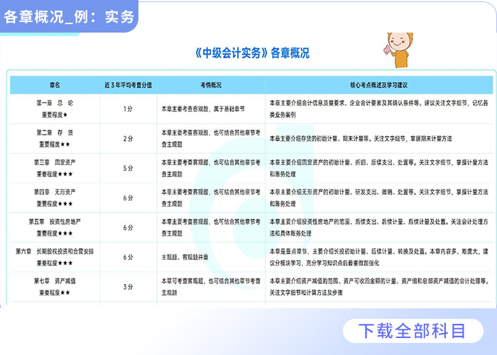 免費(fèi)獲取/分享