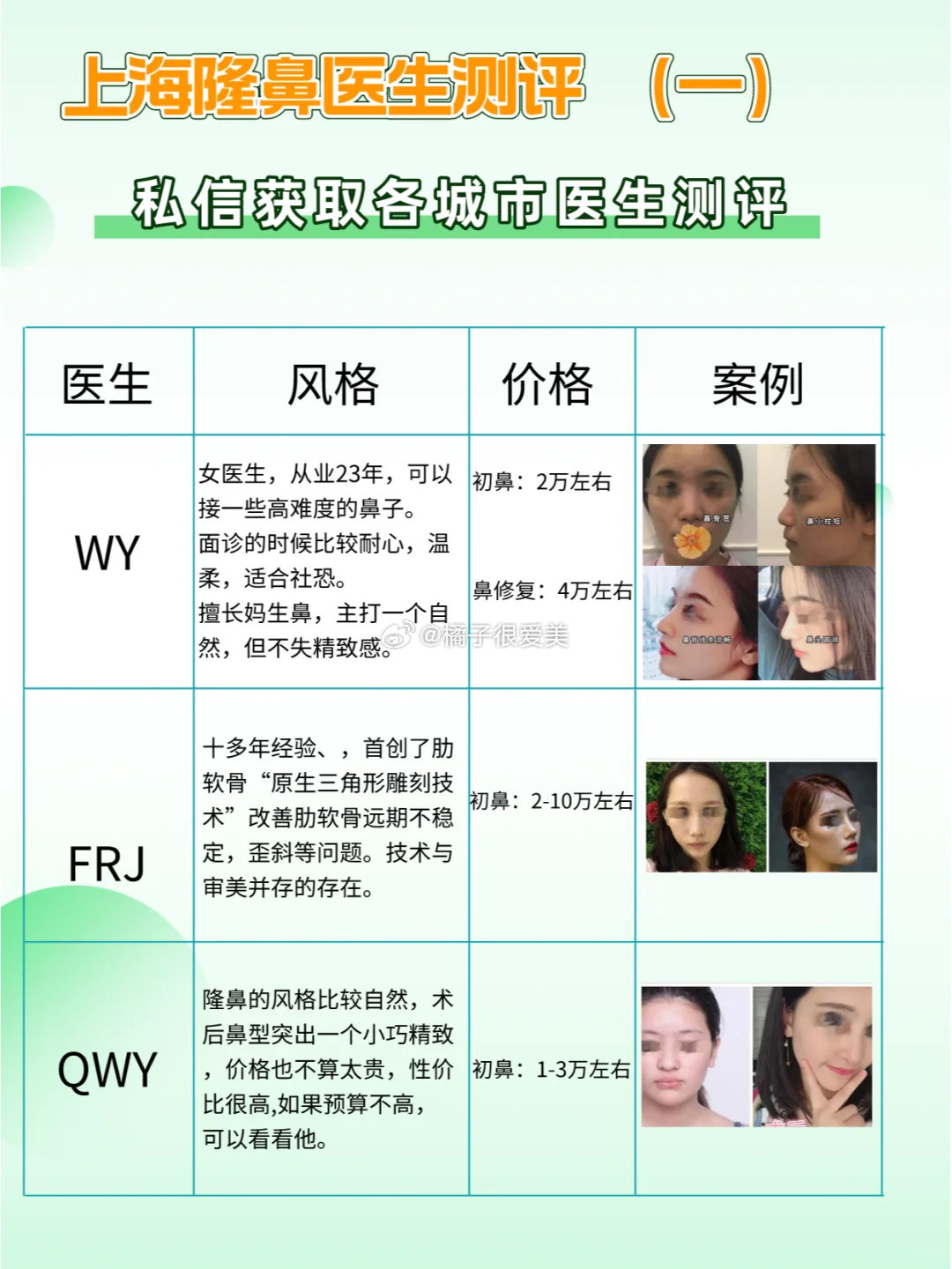 做鼻子最好的醫(yī)生排名——權威指南，權威指南，最佳鼻子整形醫(yī)生排名榜單