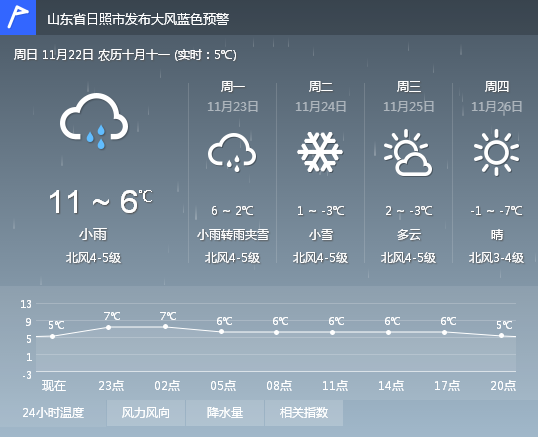 北戴河天氣預(yù)報(bào)未來(lái)15天準(zhǔn)確預(yù)測(cè)，天氣變化與旅游計(jì)劃完美搭配，北戴河未來(lái)15天天氣預(yù)報(bào)詳解，精準(zhǔn)預(yù)測(cè)助力旅游計(jì)劃完美搭配天氣！