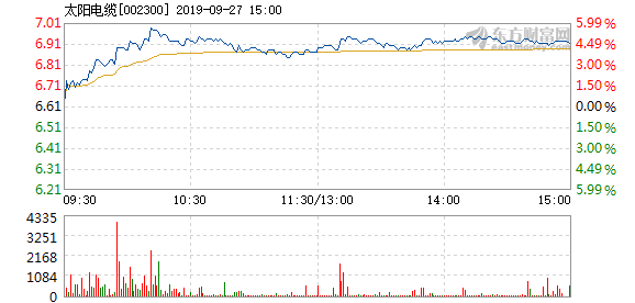 太陽電纜股票，投資潛力與前景展望，太陽電纜股票，投資潛力與未來前景展望