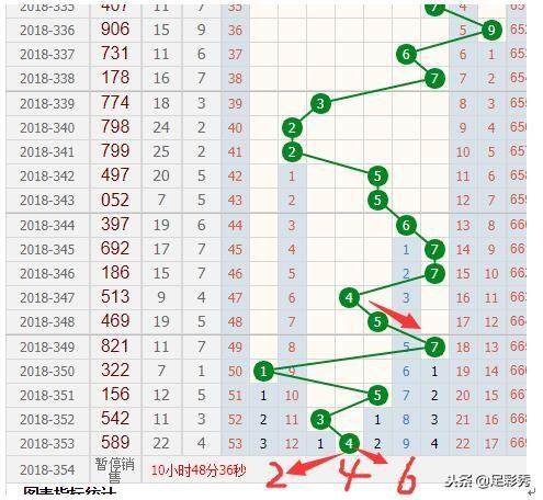 新奧門彩出號(hào)綜合走勢(shì)分析，新奧門彩出號(hào)綜合走勢(shì)解析
